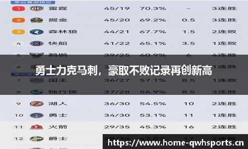 勇士力克马刺，豪取不败记录再创新高