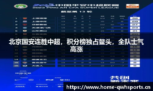 北京国安连胜中超，积分榜独占鳌头，全队士气高涨