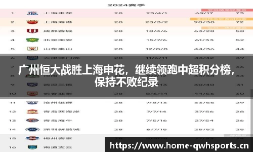 广州恒大战胜上海申花，继续领跑中超积分榜，保持不败纪录