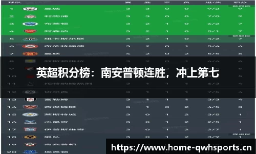 英超积分榜：南安普顿连胜，冲上第七